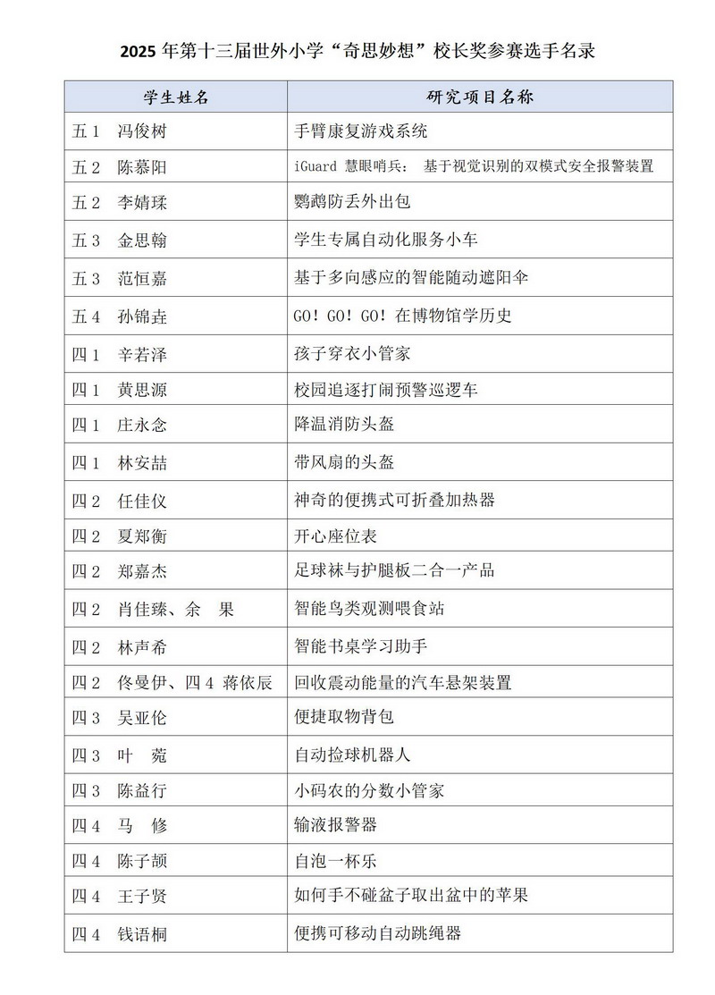 1760446790155602.jpg 2025參賽選手名錄.jpg